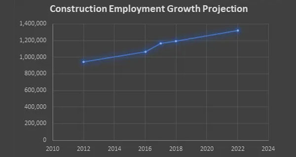 Employement-Growth-blog